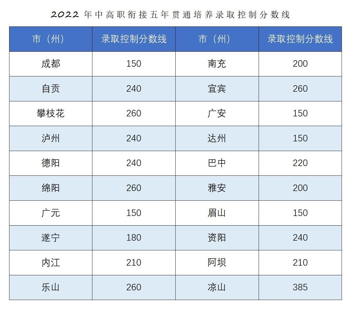 恭喜你被錄取啦?。?022年五年一貫制錄取結(jié)果查詢_04.jpg